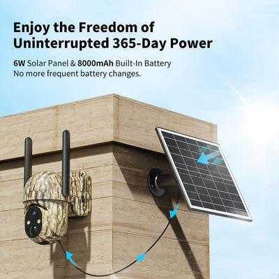 Luxoria® Guardian Solar 4G LTE Security Camera